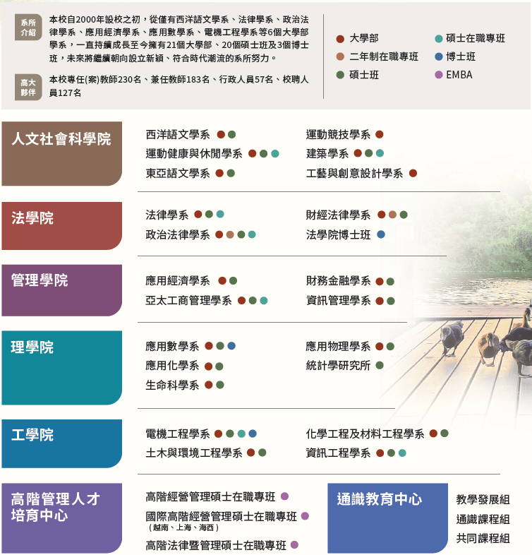 院系一覽表